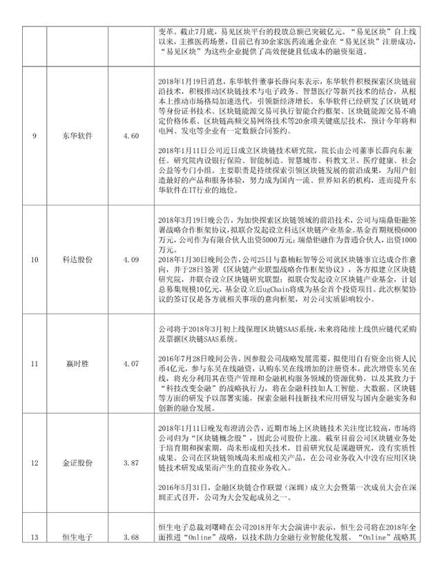 2018区块链概念股一览表(附潜力股票名单)