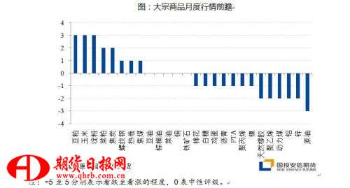 中美贸易战再掀波澜对大宗商品市场的影响