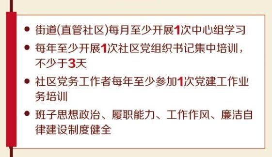 基层党支部标准化建设工作内容到底是什么,具