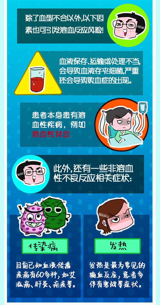 血型相同就能输血救人?影视剧型急救知识,误人
