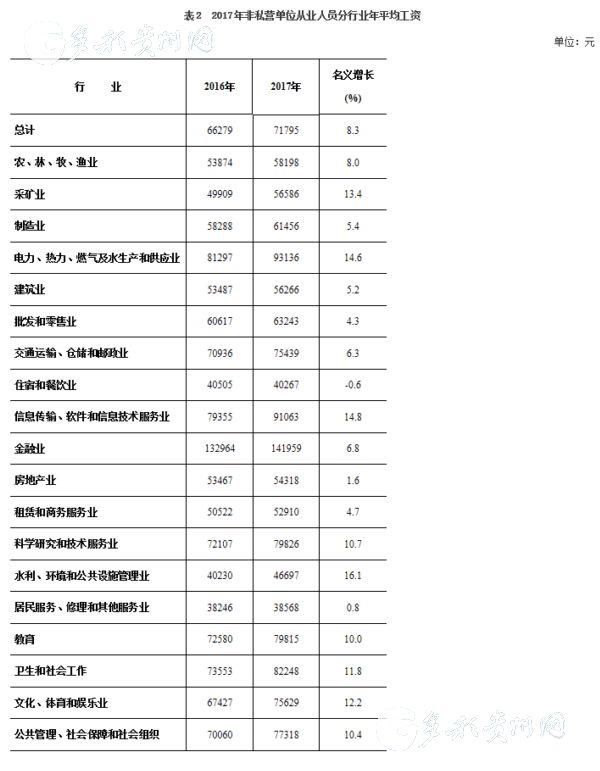遵义市地图_2018遵义市人均收入(2)
