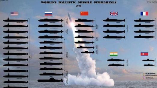 世界最大的核潜艇,排水量4.8万吨,被美国称为水