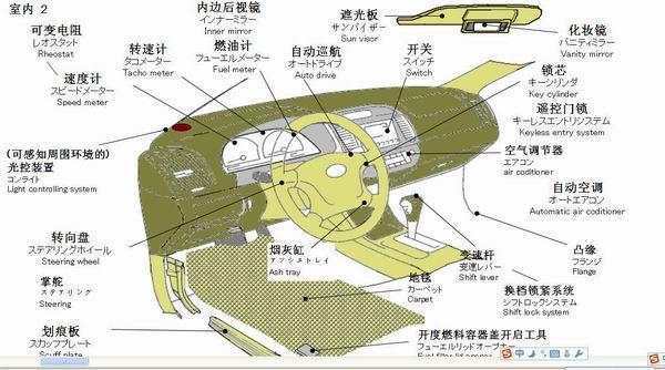 先记住这些汽车部件名字, 再说自己懂车