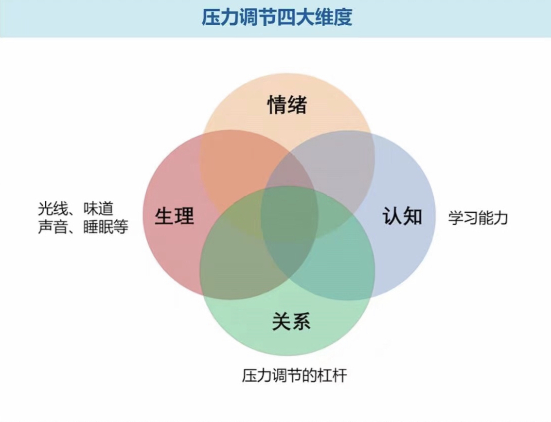 今天你解压了吗?教你认识压力的四个维度