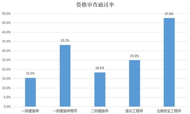 重磅!社保联网开始查挂证,建造师考试资格后审