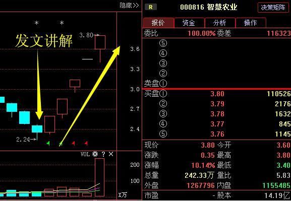 继智慧农业、川环科技后,又一 举牌之王 横空出