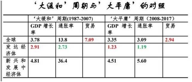 中国gdp增长率走势图_1996年gdp增长率(3)