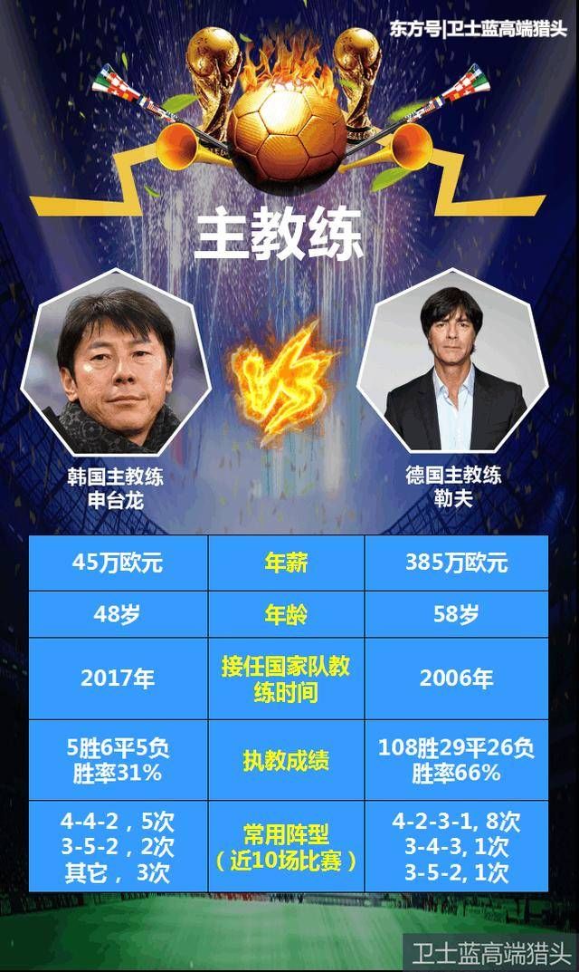 世界杯小组赛F组出线之谜,韩国对阵德国,两队