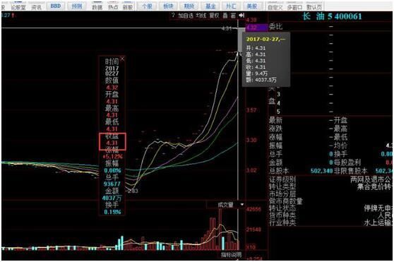A股背后的男人私募一哥徐翔,狱中与长油5兴风