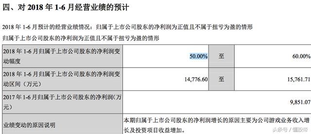 重大利好:2018年中报预告高增长个股名单(股价