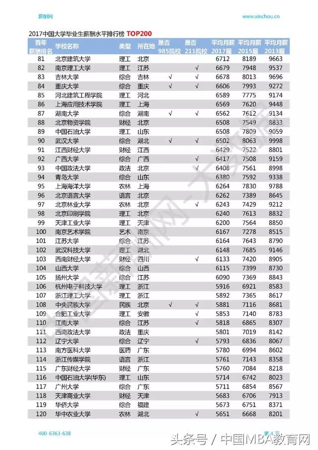收入证明_2018毕业大学生收入(3)