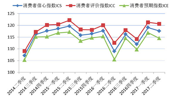 上财:消费者对上海经济形势持肯定态度 对收入满意程度较高