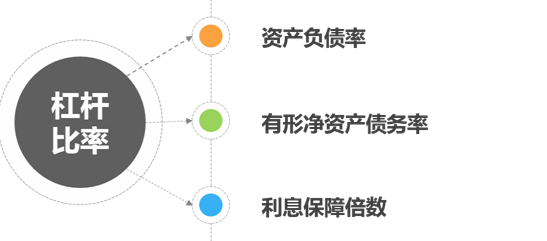手把手教你学会财务比率分析法!(下)