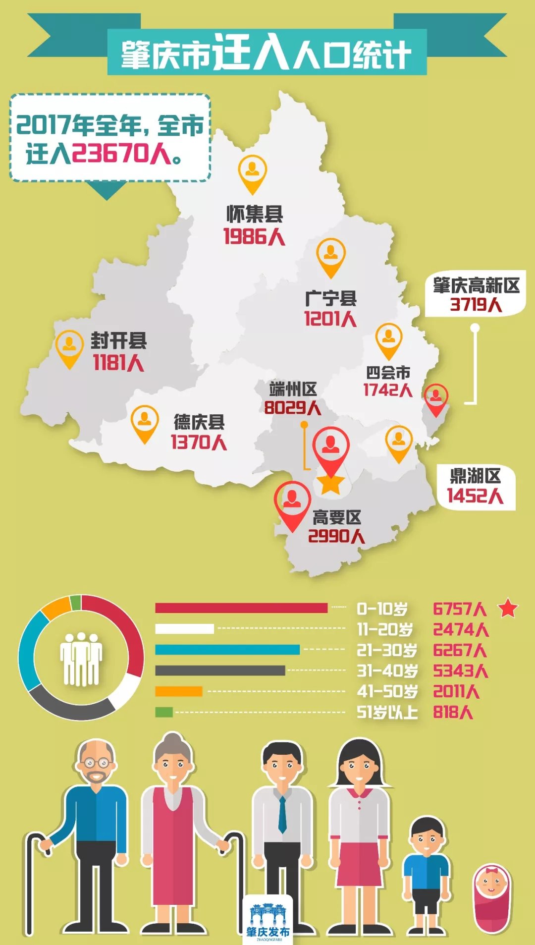 大城市,肇庆!这项政策关系你我!