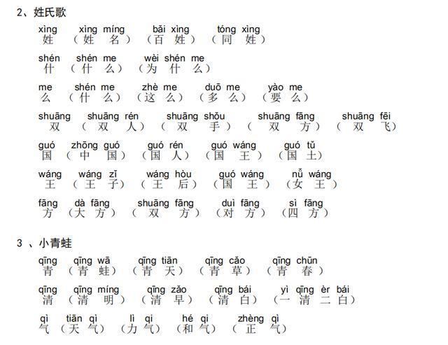 最新:部编版一年级,语文生字注音组词,这份资料