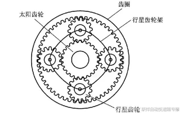 鋼帶,鏈條和椎盤,核心部件沒有一般at變速箱常見的行星齒輪機構.