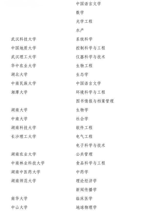 2017新增博士、硕士学位授权点名单,高考生填