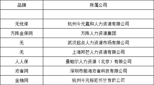 想要代缴社保就要看看武汉代办社保公司的排名