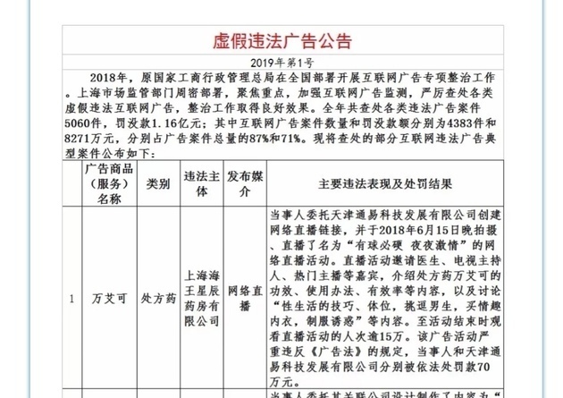 知道吗，给"伟哥"打广告是违法的，但不是你想的那样