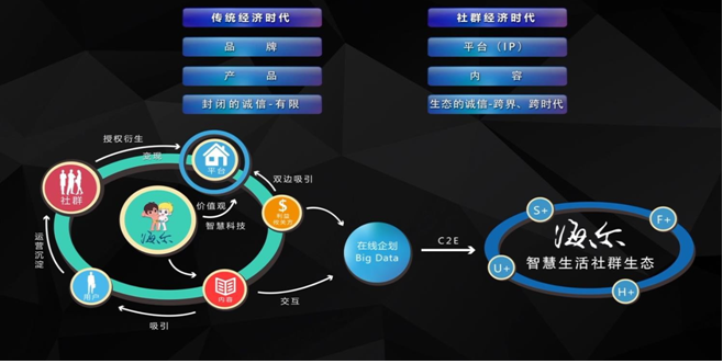 不用QQ的张瑞敏,让海尔新媒体成为网红