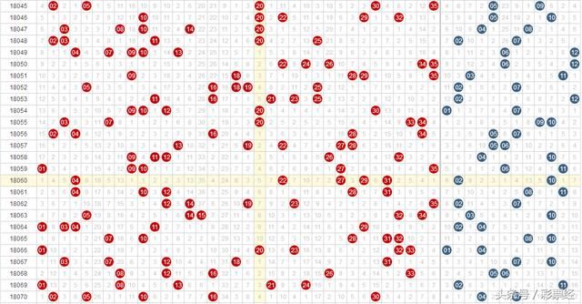体彩超级大乐透第18071期预选号码,按照概率