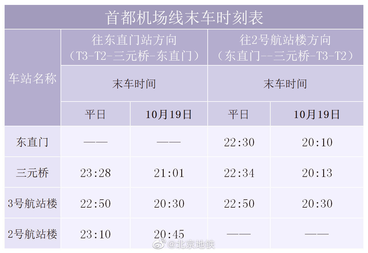 注意!北京地鐵首都機場線等運營時間調整