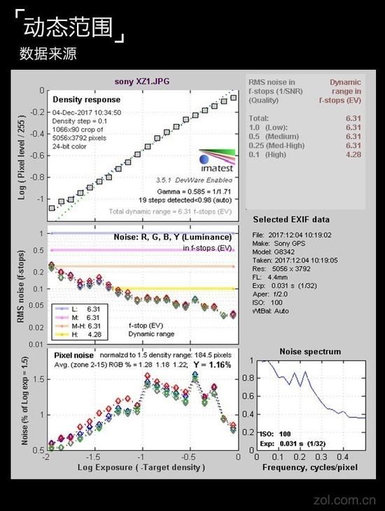 小尺寸旗舰最后的坚守 索尼XZ1全面评测-北京