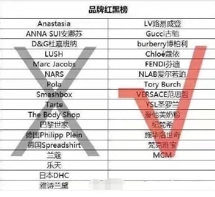 DG辱华再次发酵,意大利新闻没错,袁立发声引人