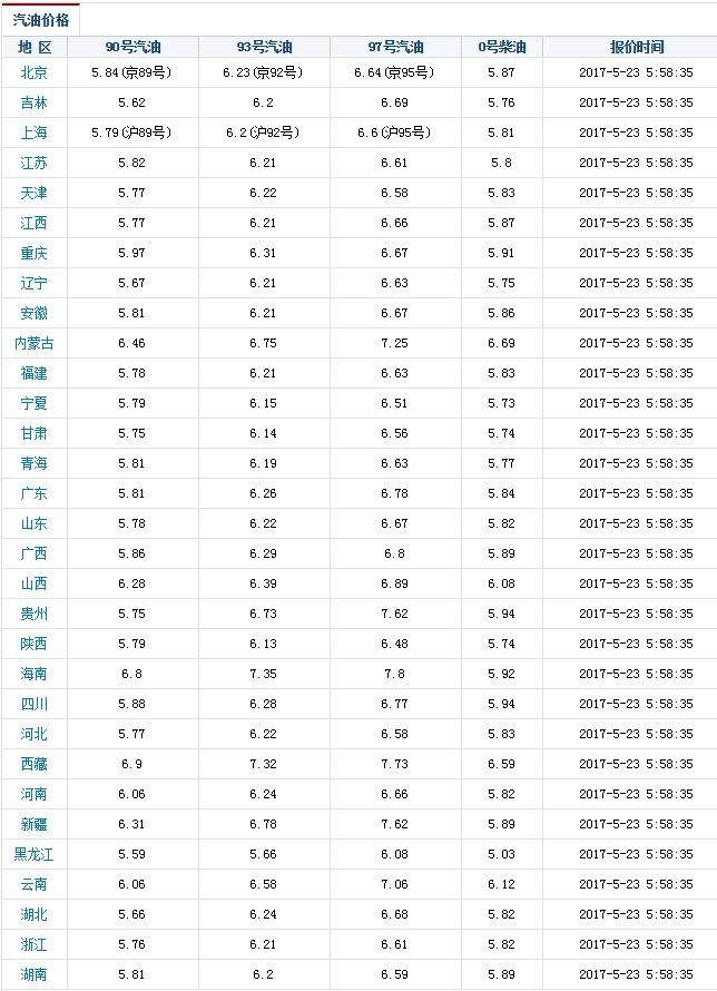 现在油价是多少（现在油价是多少92号）-第1张图片-潮百科