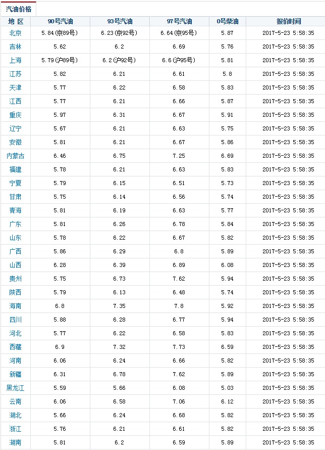 现在油价是多少(现在油价是多少92号)-第1张图片-潮百科 现在油价是多少(现在油价是多少92号)-第1张图片-潮百科