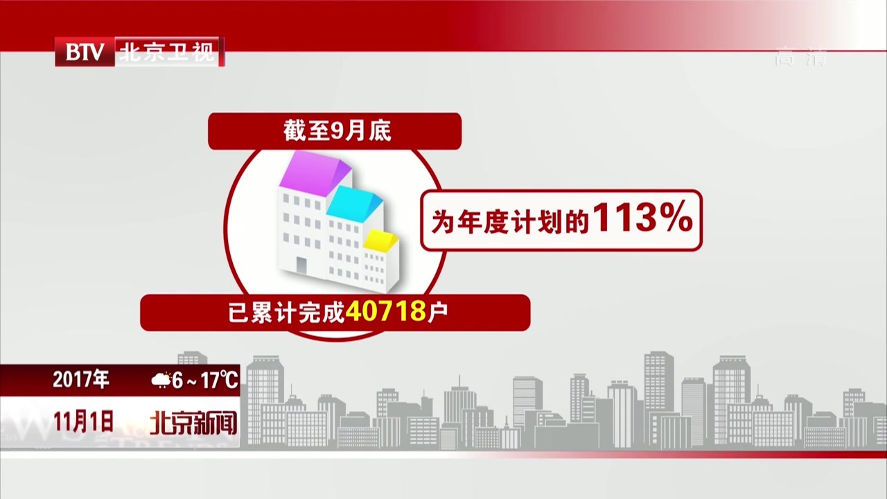 北京市棚改年度任务超额完成 北京市棚改年度任务超额完成