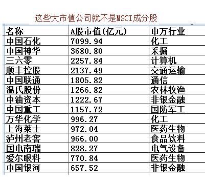 MSCI马上可能要买A股了 不要小瞧这四点