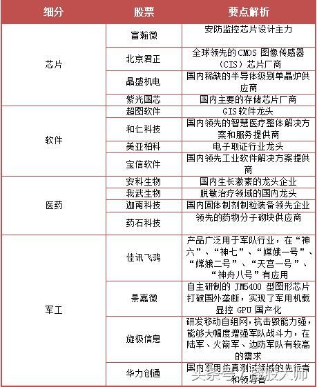 收藏:2018创业板最强科技龙头股汇总(最新版)