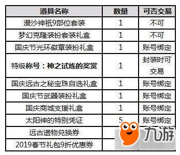 《DNF》2018年国庆套怎么样 2018国庆套装扮