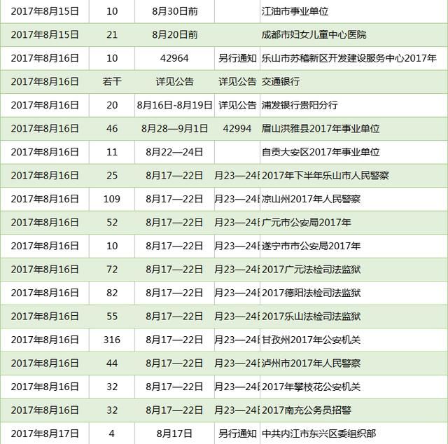 整理|四川2018下半年公考时间表