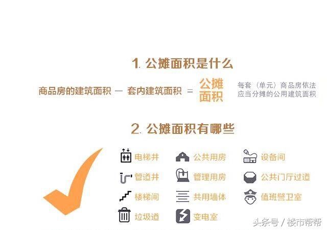 你知道公摊面积是谁搞出来的吗?停车位算公