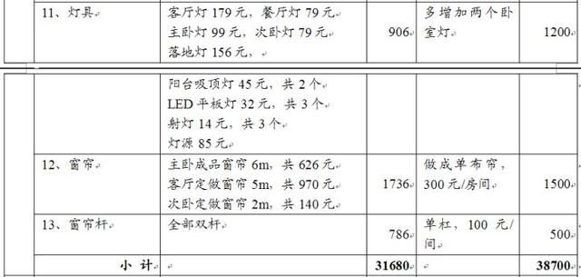 装修预算经:70平新房硬装5万全搞定!
