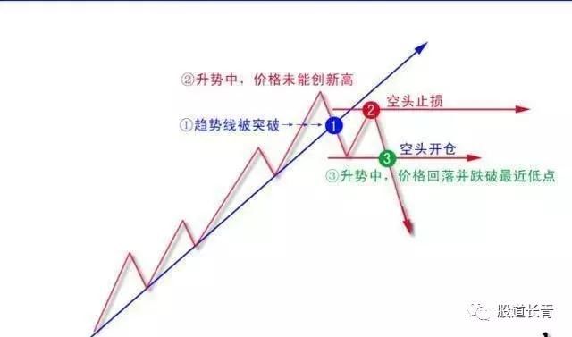 如何正确使用MACD指标选股技巧,炒股赚大钱