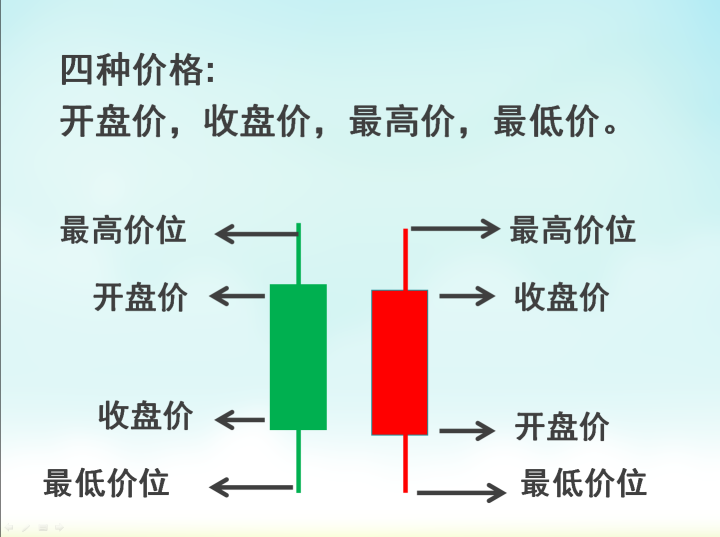 贝恩环球外汇MT4蜡烛图形态分析