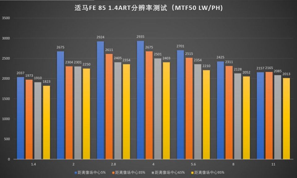 【评测】适马首款原生FE镜头