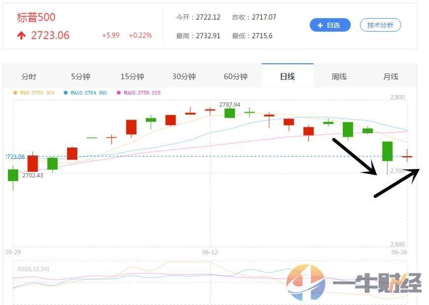 美股大跌后, 特朗普终于对中国做出重大让步