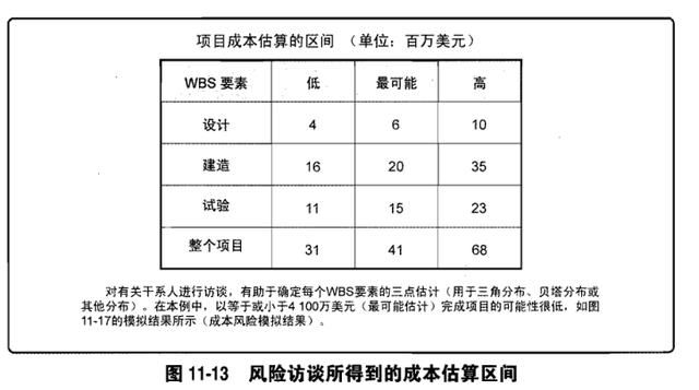 如何做好工作中的风险管理?(小白也要懂的项目
