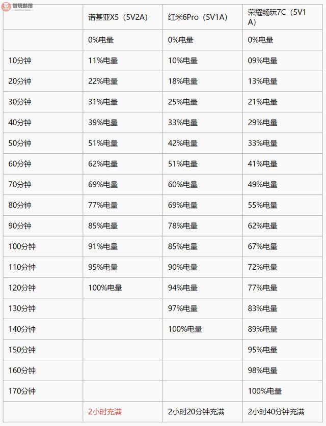 诺基亚X5\/红米6Pro\/荣耀7C对比评测:真千元机