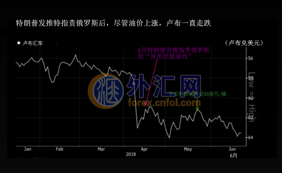 土崩瓦解 俄罗斯这一招卢布兑美元稳如山!