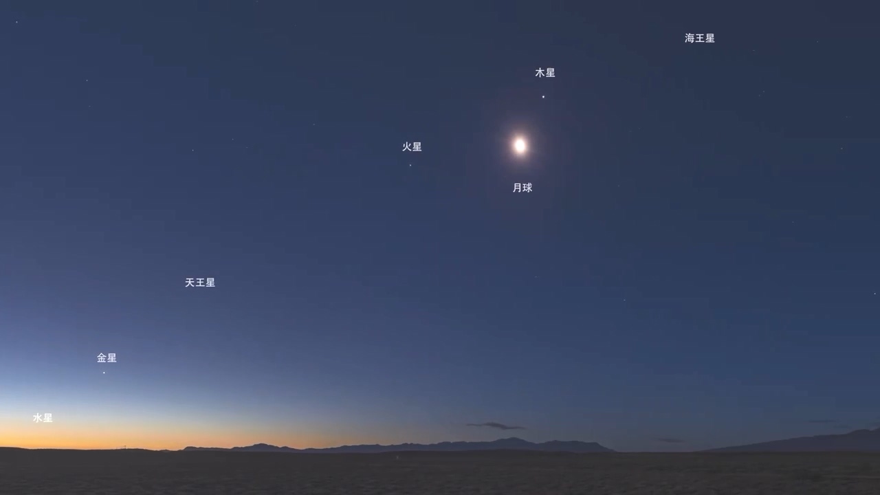 天空惊现“七星连珠”!这场百年一遇“星月大戏”别错过→ 天空惊现“七星连珠”!这场百年一遇“星月大戏”别错过→