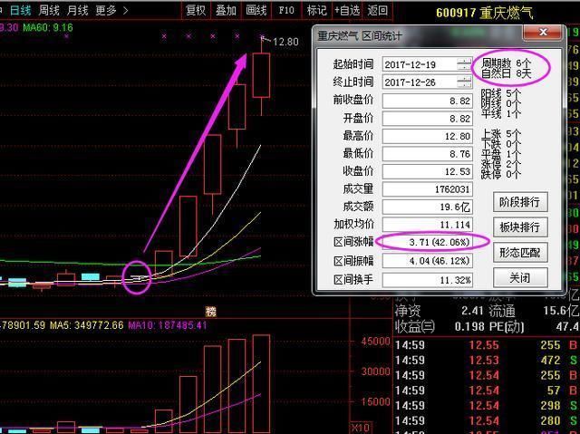 退役操盘手看破股市:仅用A股唯一指标CCL,从