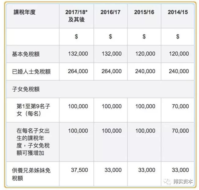 2018年政府工作报告后,期望个税新改革!