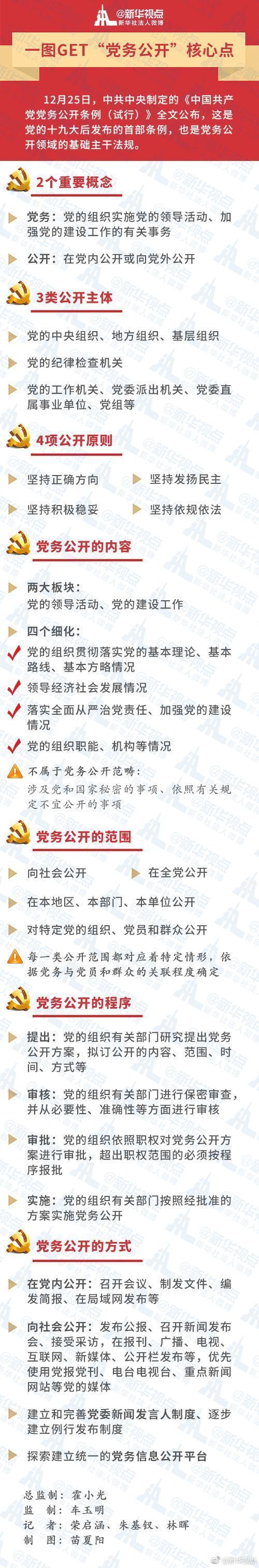 十九大后首部党内条例发布 一图get 十九大后首部党内条例发布 一图get