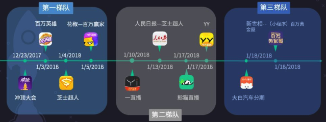 答题简史:用历史时代划分,不同载体下游戏答题