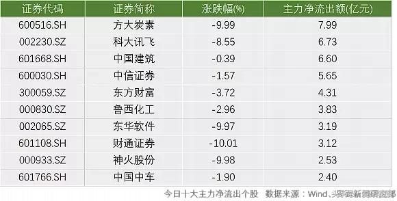 年终奖刚刚发完,方大炭素股票下滑厉害